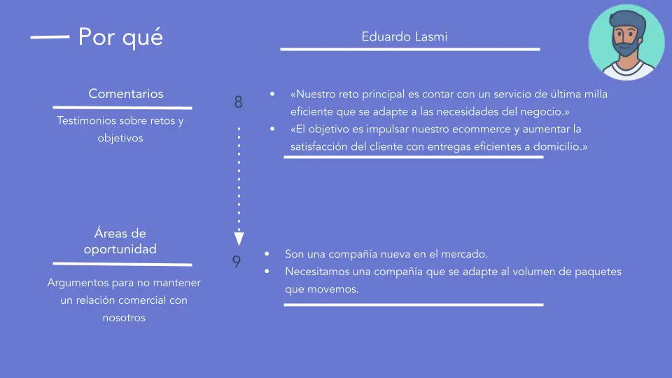 importancia de aplicar un buyer persona