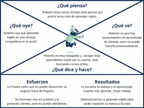 una persona respondiendo todas las preguntas sobre un buyer persona