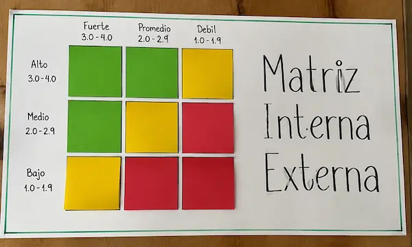 Beneficios de aplicar la matriz IE en una empresa